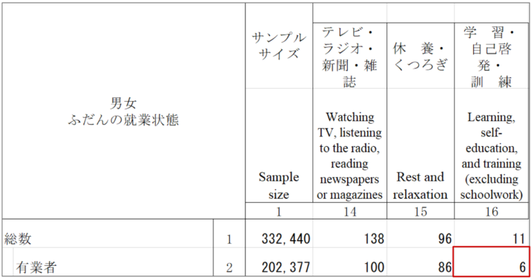 勉強時間の現実 でも 頭一つ抜けるのは超カンタン パティシエの成功方法 パティシエ成功への道